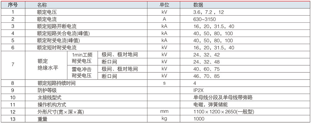 XGN2-12 箱型固定交流金屬封閉開(kāi)關(guān)設(shè)備.jpg XGN2-12 箱型固定交流金屬封閉開(kāi)關(guān)設(shè)備.jpg